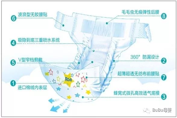 好奇纸尿裤怎么挑选正品的,婴儿纸尿裤该怎么挑选