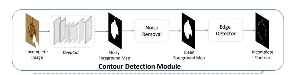p图手被p掉了一点怎么补回来,p图能把照片脏东西去掉吗