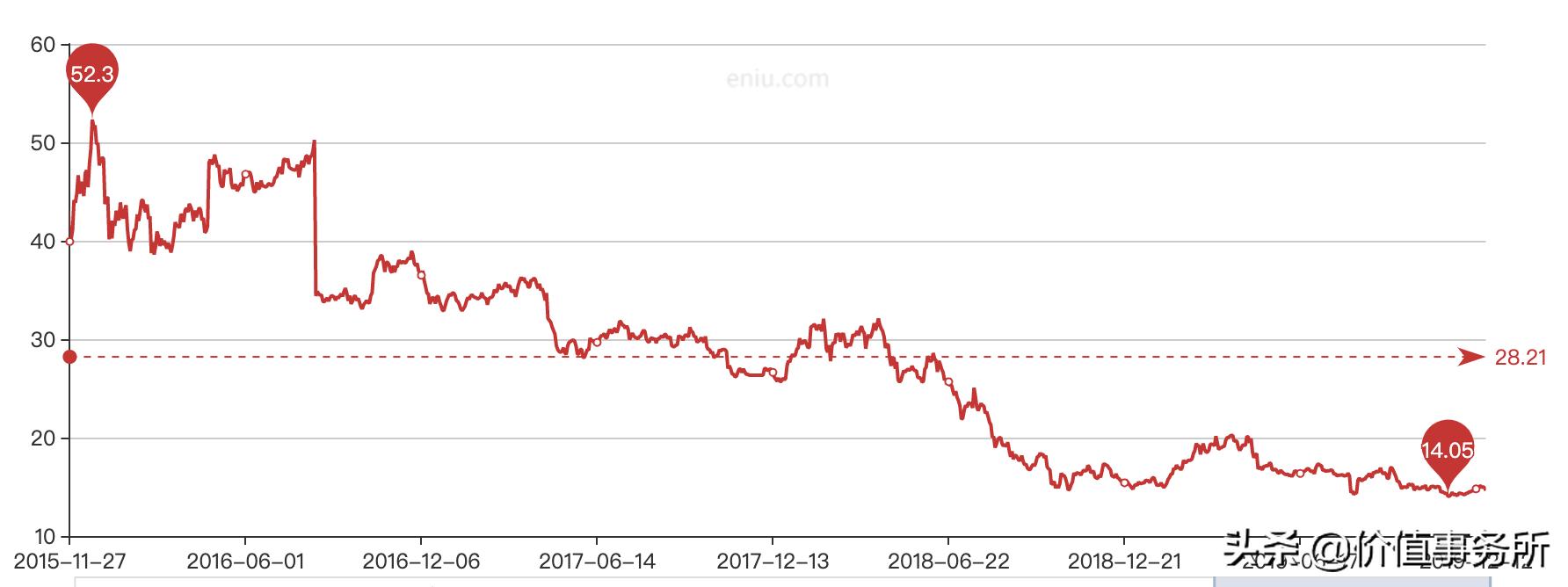中青旅的潜力有多大,中青旅资本靠谱吗