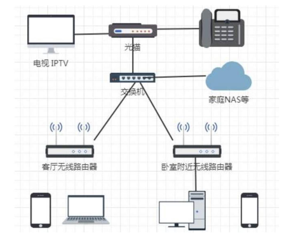 废旧路由器千万别急着扔,怎么用闲置路由器做wifi扩展器