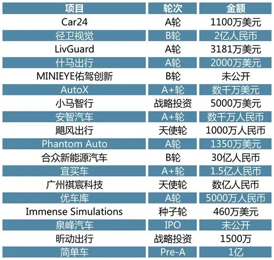 「2019高临咨询全球投研回顾,下」全球产业洞察与中国新热点