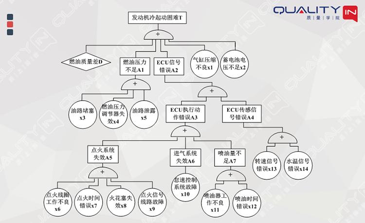 故障树故障概率计算,故障树分析fta