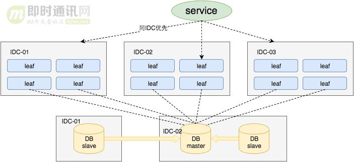 美团的算法的逻辑,美团回归算法案例