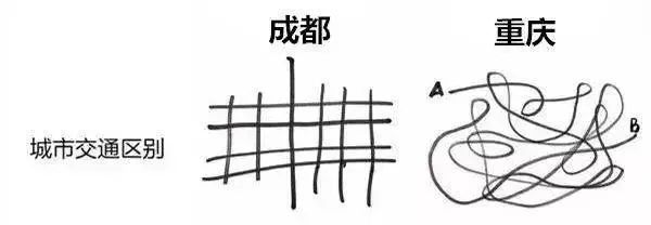 五个方面看人很准,从五个维度去看中西方的文化差异