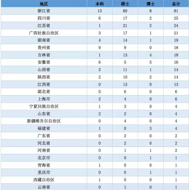 选调生前景和待遇,选调生年薪20万