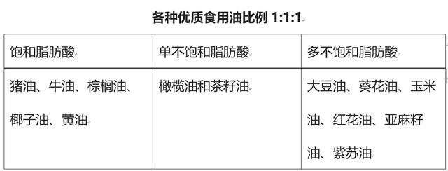 如何控制血脂高,怎么控制血糖血脂能尽快降下去