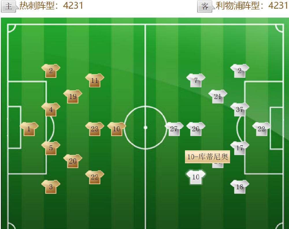 库蒂尼奥克洛普,库蒂尼奥克洛普最新信息