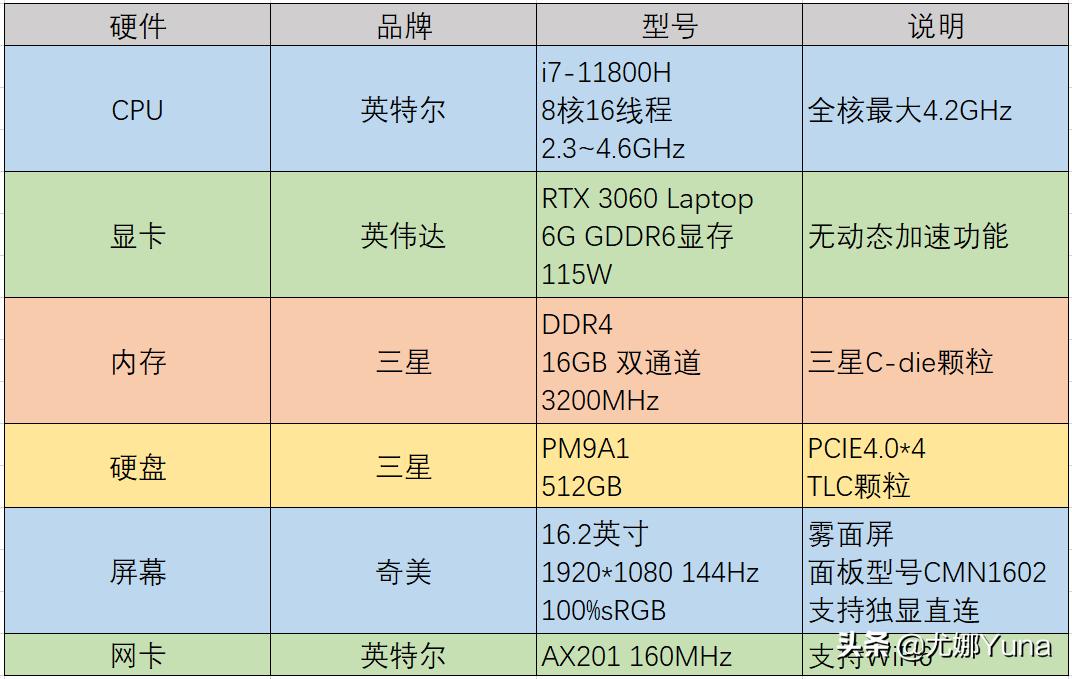 惠普暗影精灵7和联想r9000p哪个好,惠普暗影精灵7和拯救者r9000p对比