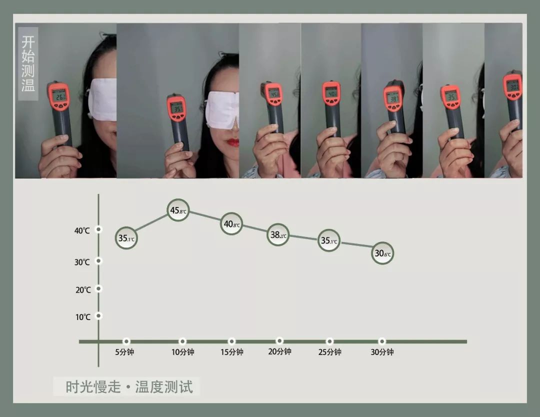 排名第一的蒸汽眼罩抖音,平价好用的蒸汽眼罩推荐