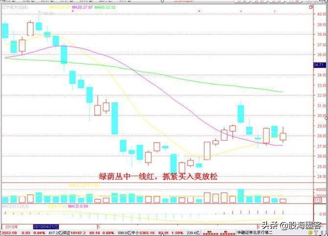 一位犹太人留下的旷世理念,一位犹太高手的旷世理念