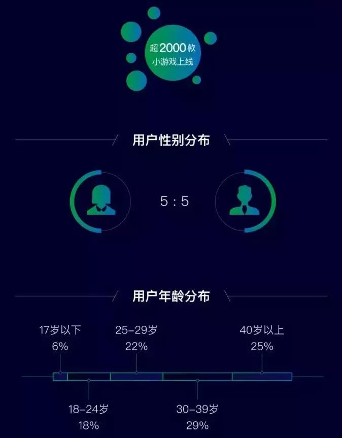 我们盘点了82个千万级用户小程序，这份名单请收下