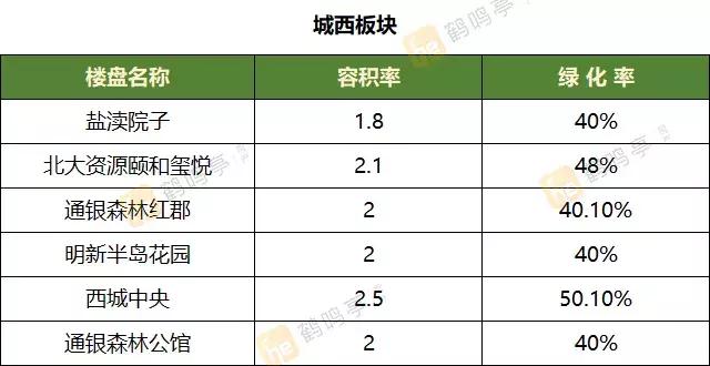 想不想自家小区就是氧吧？盘点盐城高绿化率楼盘