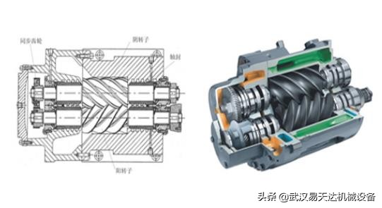 扒一扒是什么,螺杆空压机和螺旋空压机区别