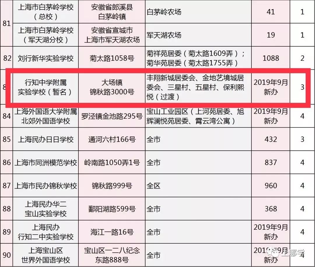 上海2024新建40所学校,上海新增招生大学