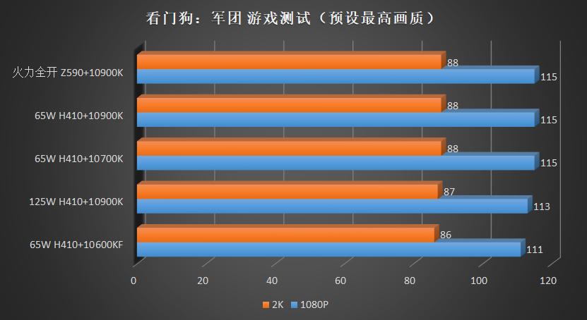 h410可以发挥10500的全部性能吗,h410带10400能发挥全部性能吗