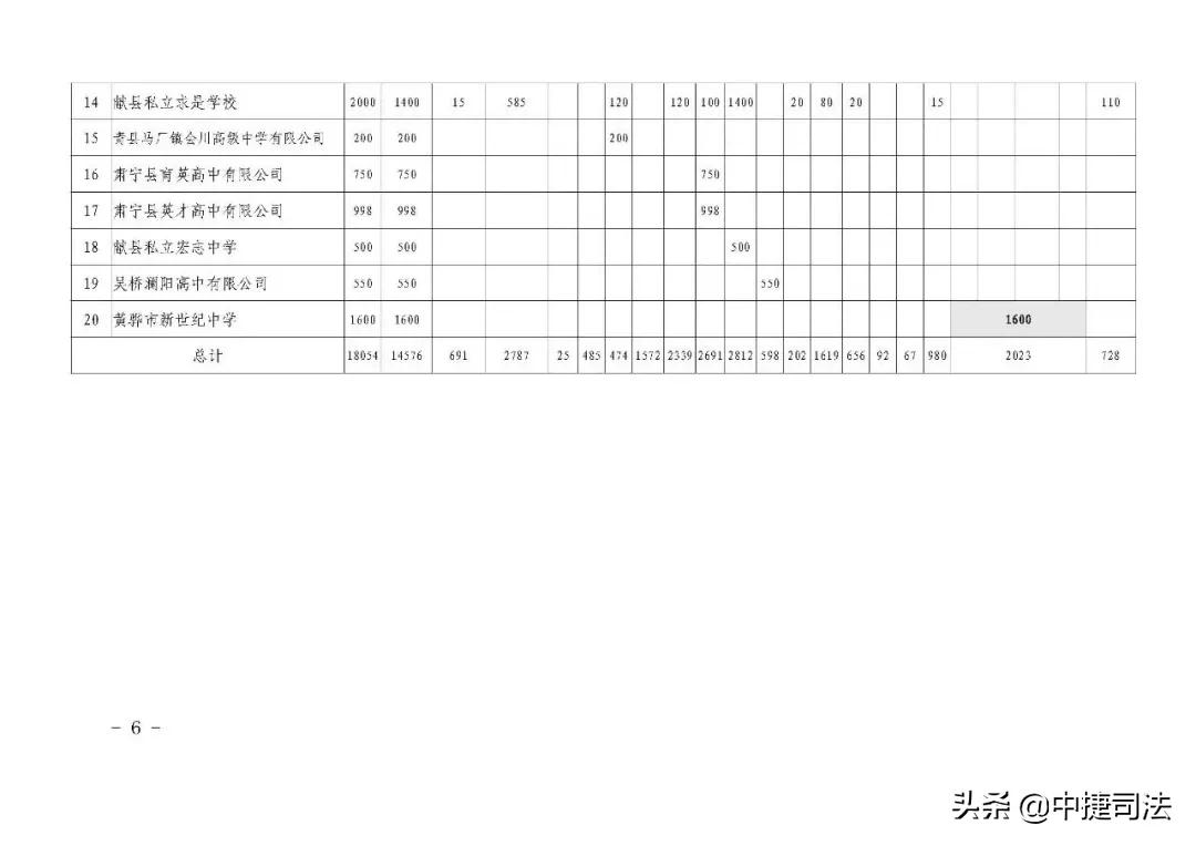 沧州今年中考分数线公布,沧州中考各校录取分数