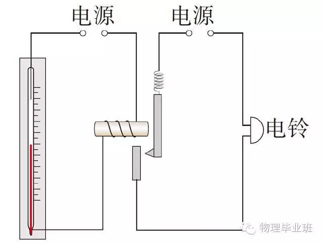 生活中的物理常识100例,中考物理必考常识题最全整理