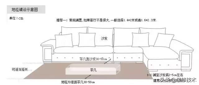 地毯铺装施工方法,地毯的铺装方法