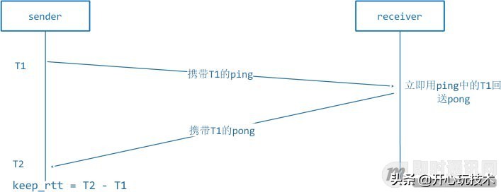 实现无延迟听音乐,1080p延迟直播