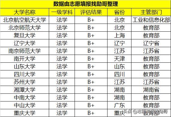 五院四系的法学排名,读法学要不要去五院四系为什么