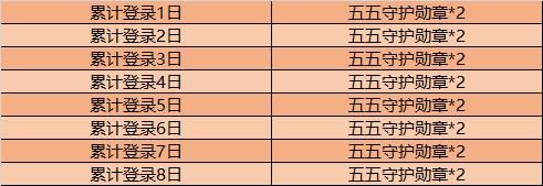 王者荣耀4月21日更新内容，55开黑节将送免费皮肤？