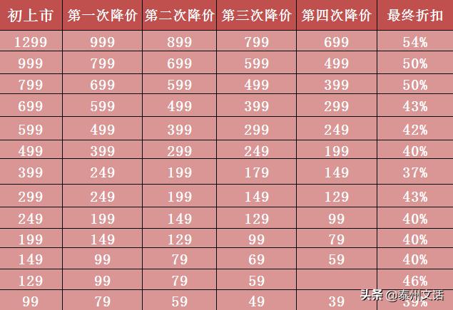 优衣库衣服收藏价格,优衣库绝版牛仔裤收藏