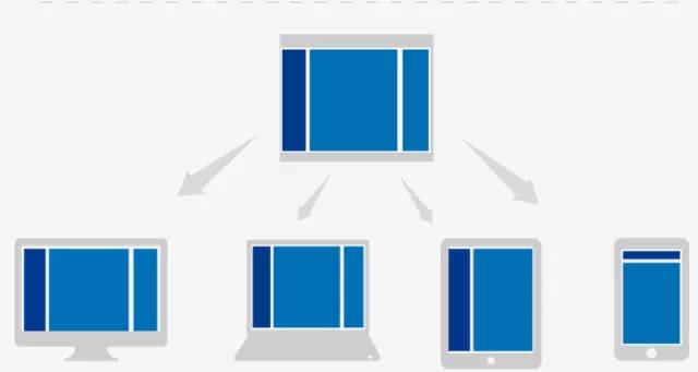 响应式网页设计教学,响应式网页设计软件