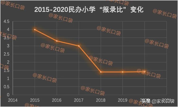 上海闵行区幼升小摇号2020,上海浦东新区幼升小民办摇号