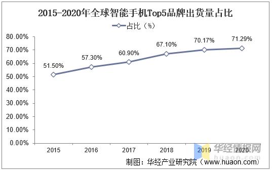 2020年中国智能手机市场规模多少,中国手机行业半年市场分析