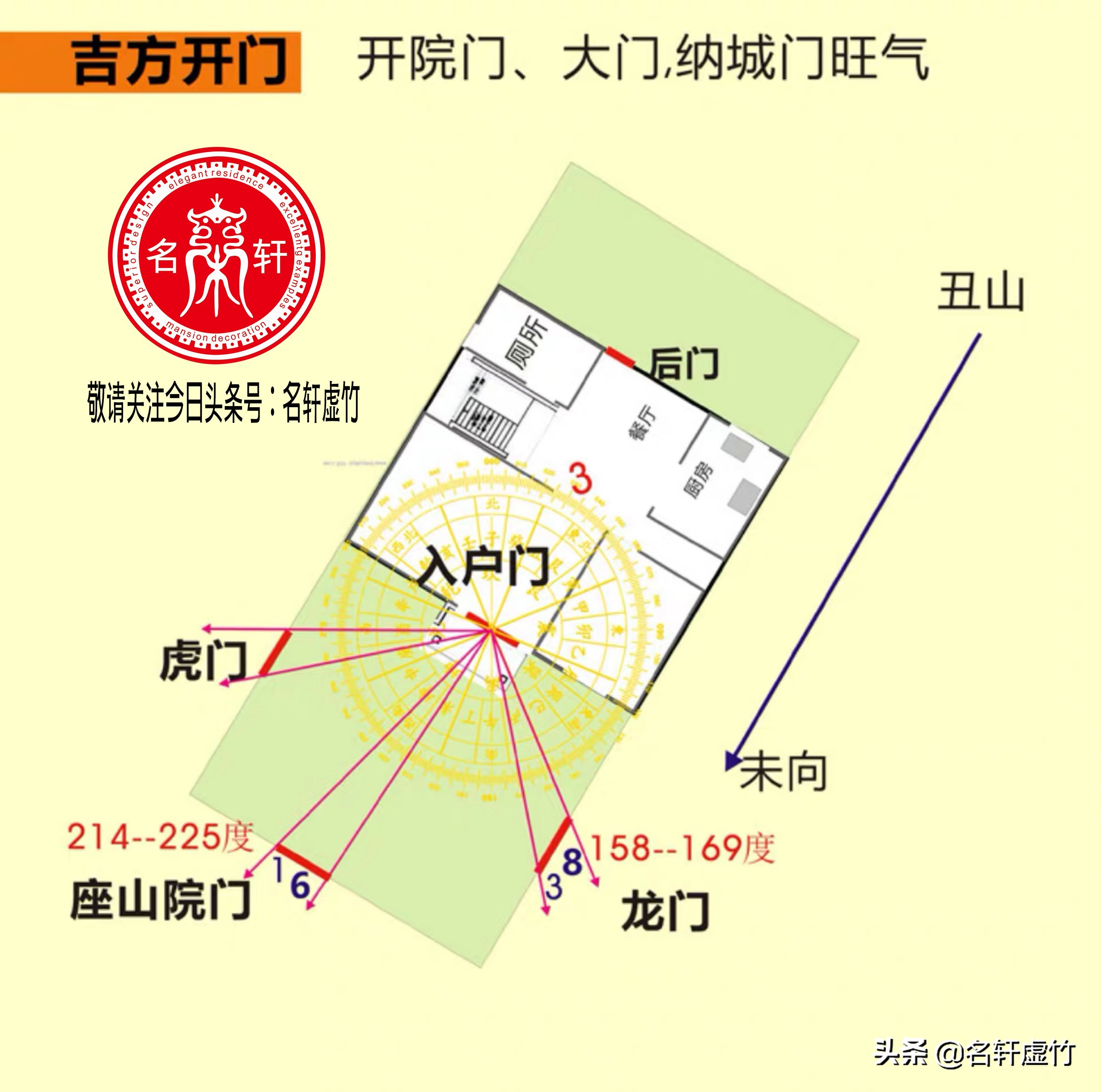 家居风水设计格局大全图解,最新家居布局风水讲究视频