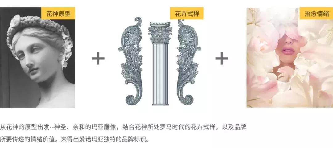 爱诺玛亚金盏花,爱诺玛亚花神手表