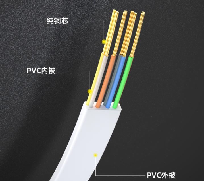 网线的圆线和编织哪个好,网线圆线和扁线有什么区别