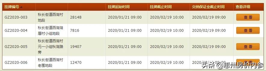 金辉竞得土地价格,金辉拍地