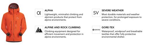 始祖鸟莆田顶级版本户外评测,arcteryx始祖鸟什么档次