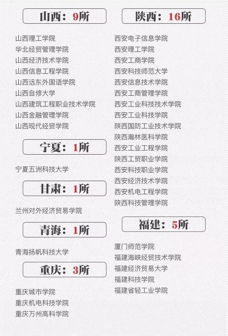 河北大学各省录取分数线2019-2021,湖北工业大学2019各省录取分数线