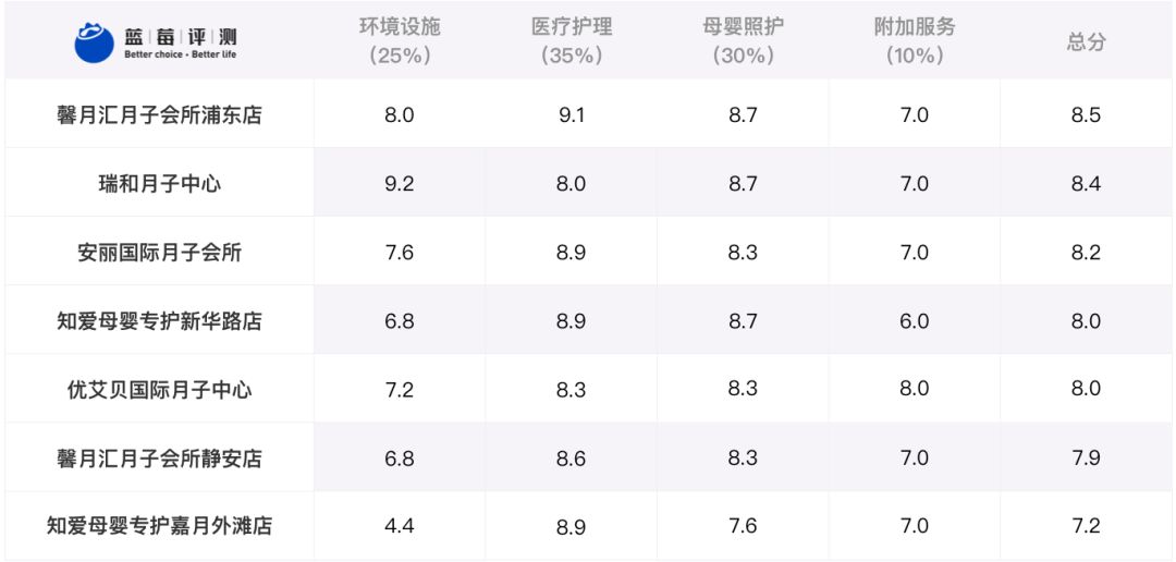 上海月子中心评测网站,上海月子会所评测