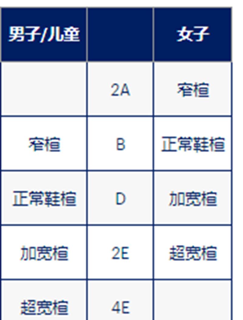 看减震和防滑来选羽毛球鞋的你，可能错了