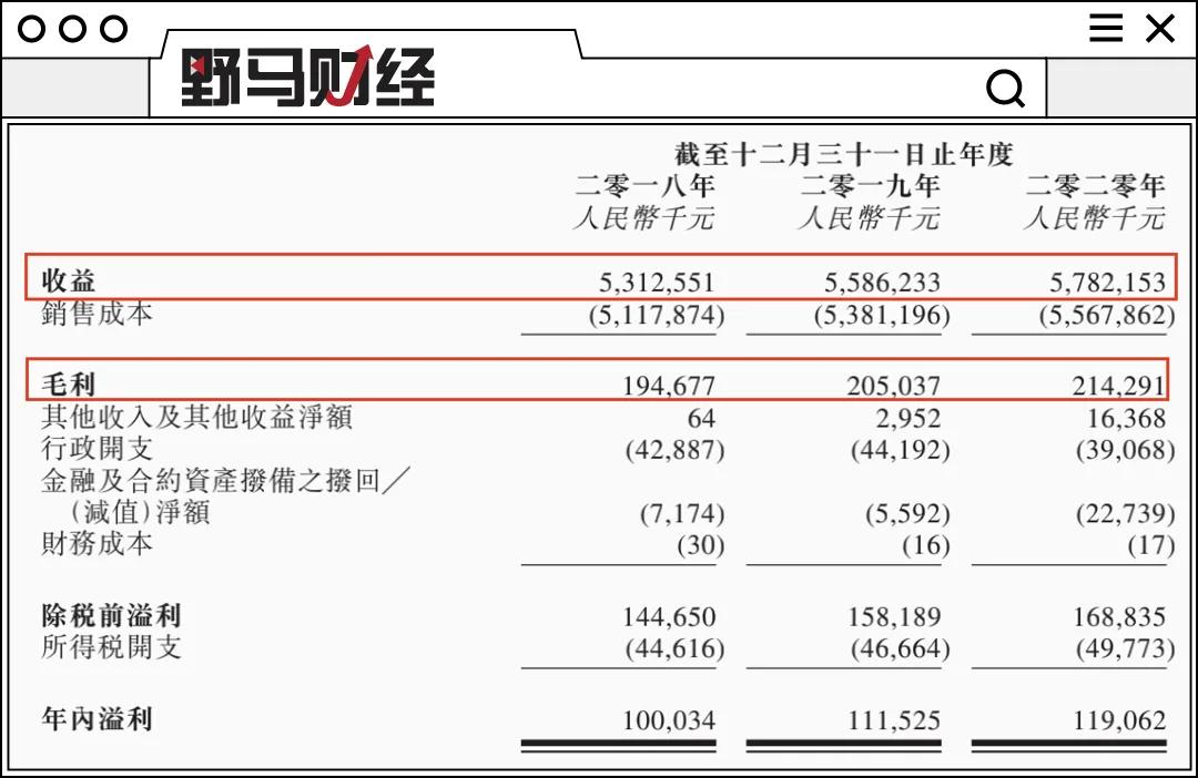 胡玉林“父女档”4闯港股！中宏控股拿项目靠协商，营收依赖客户
