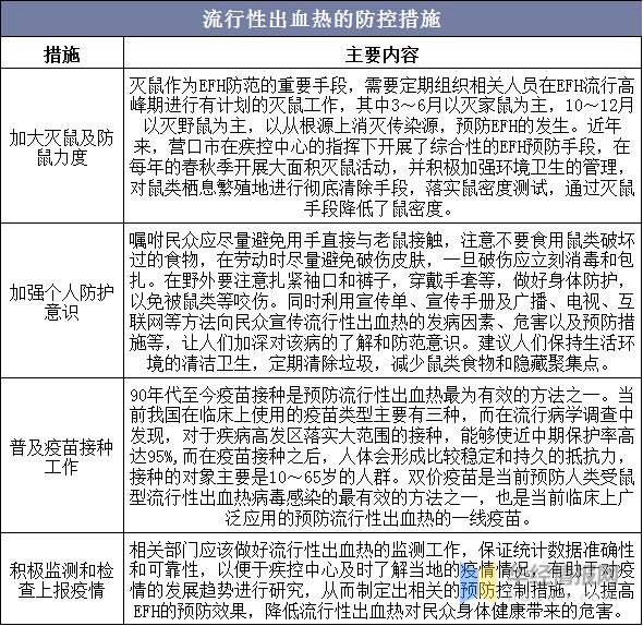 2020年中国流行性出血热发病数量、死亡人数及预防措施