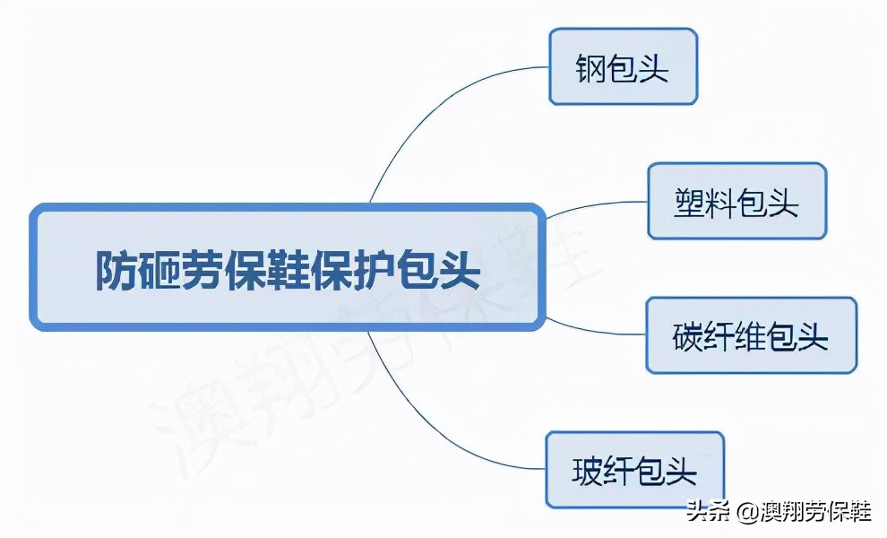 防砸防刺劳保鞋怎么样,防砸防刺劳保鞋作用