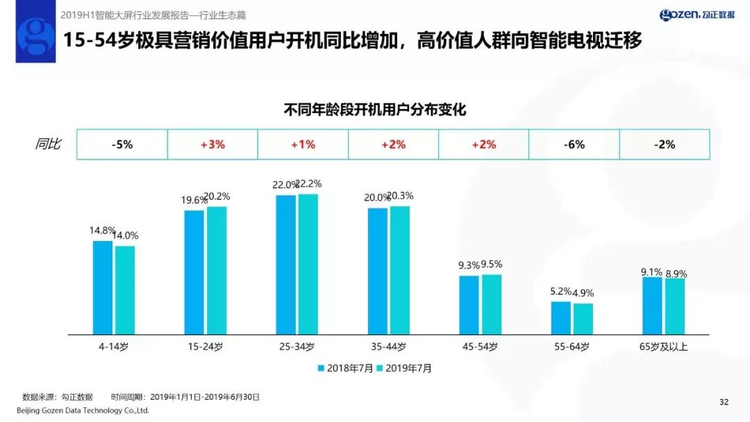 迈向百亿营收宏伟蓝图,OTT和IPTV还差什么?