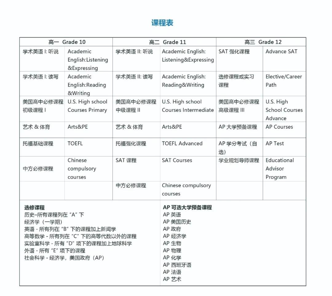 读一中百年名校，升世界一流大学——*安泰**一中中美班欢迎你