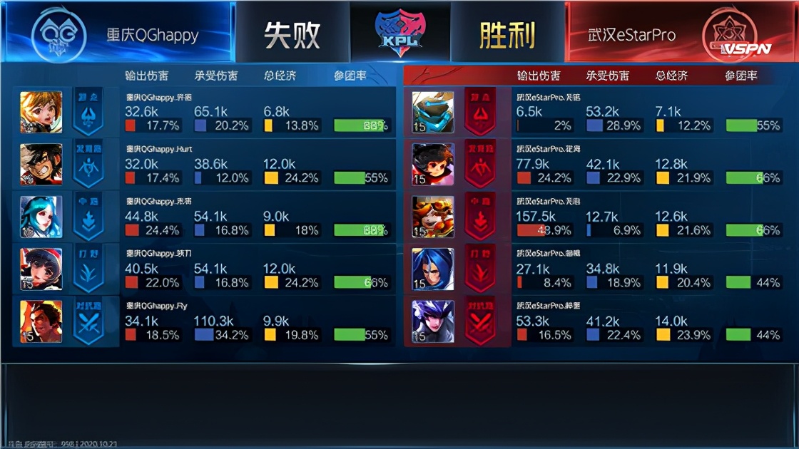 kpl职业联赛estar对战qg,kplestar被翻盘