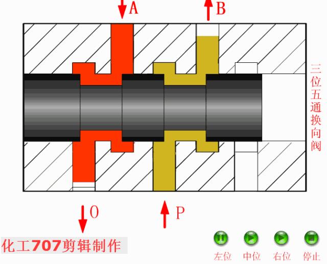 液压阀门工作原理动图大全,各种液压阀名称和实物图片