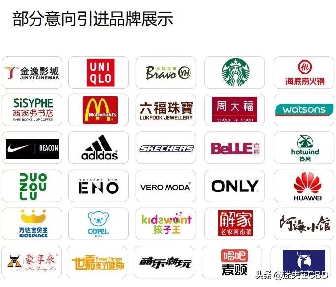 郑州中州商场现在开业了吗,郑州即将开业的商场