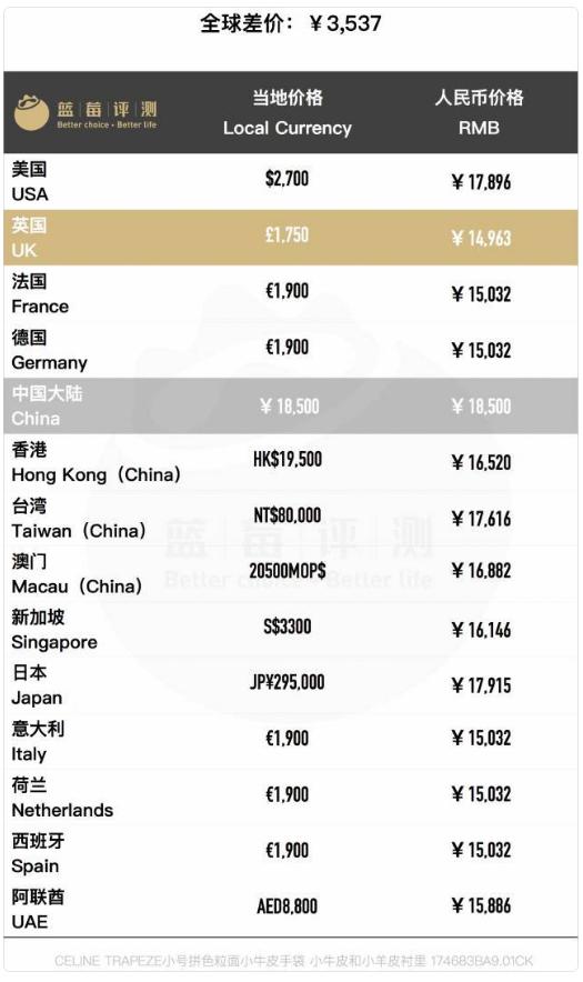 celine热门爆款包包大全,100个名牌包包