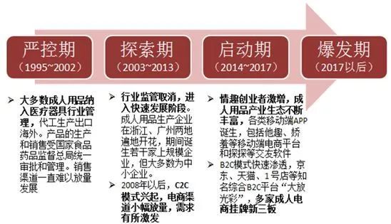 避孕套全球销量降了40%,2019年避孕套销售量