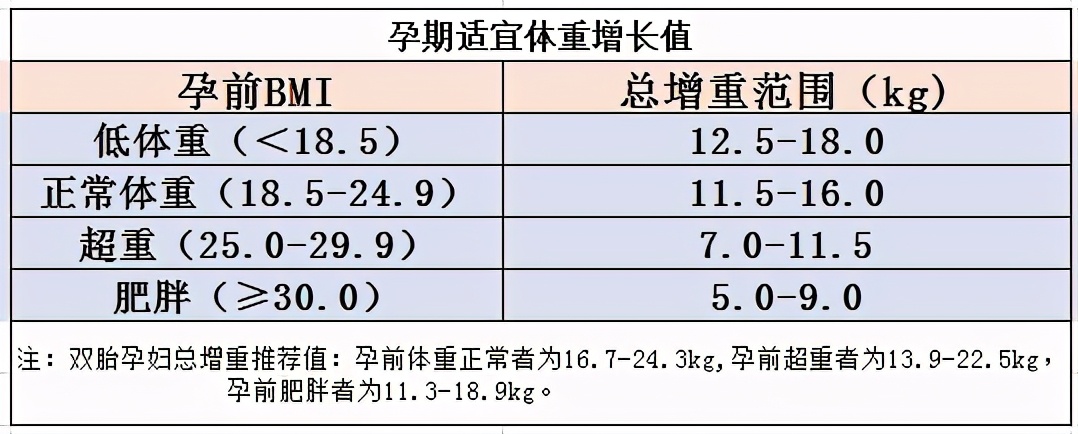 产检血糖高怎么办,血糖高怎么控糖最简单实用