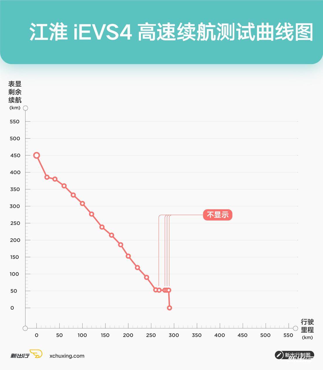国产新能源车大横评,值得推荐的几款实用的电动车