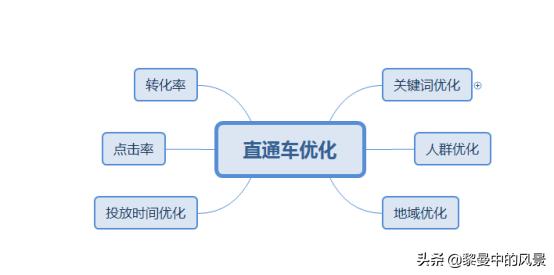 直通车优化流量价值,直通车提升店铺流量怎么设置